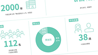 数字で見るジッテ