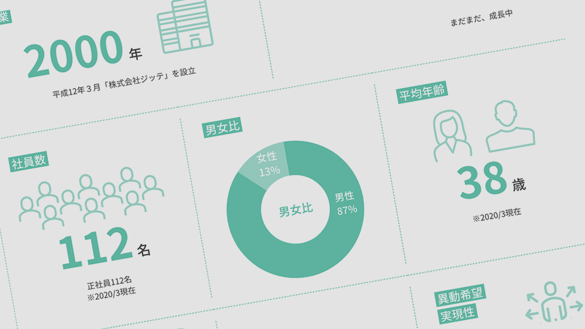 数字で見るジッテ