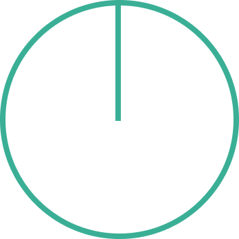 12時